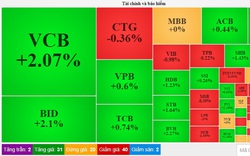 VN-Index lình xình quanh tham chiếu, cổ phiếu Eximbank miệt mài tăng trần