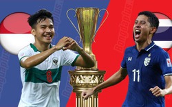 Indonesia vs Thái Lan (16h30 ngày 29/12): Quyết thắng vì ngôi đầu