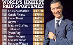 10 VĐV thể thao nhận lương cao nhất lịch sử: Ronaldo số 1, ai số 2?