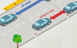 Khoảng cách an toàn giữa các xe trên đường là bao nhiêu?