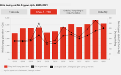 Hoạt động mua bán & sáp nhập toàn cầu sẽ tăng trưởng trong năm 2022