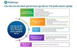 Đầu tư không để tiền rơi khi thị trường đã xác lập mặt bằng giá cao