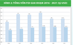 Chính sách tài chính tạo nguồn lực phát triển kinh tế bền vững