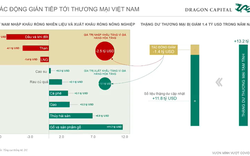 Ba kịch bản lạm phát ở Việt Nam theo đà tăng của giá dầu thế giới