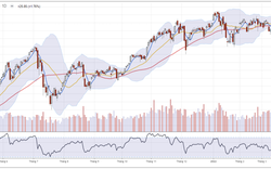 Nhận định thị trường chứng khoán ngày 22/3: Kiểm tra lại ngưỡng 1.510 điểm