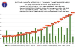 Vì sao Việt Nam chưa thể coi Covid-19 như bệnh cúm dù tiêm vaccine nhiều?