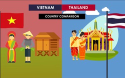 GDP Việt Nam chỉ bằng nửa Thái Lan và cơ hội bứt tốc để người dân Việt giàu hơn người Thái