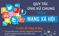 Ban hành bộ quy tắc ứng xử chung trên mạng xã hội