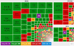 Bảng giá VN-Index hôm nay: VN-Index đảo chiều ngoạn mục sang sắc xanh với mức tăng 14,57 điểm