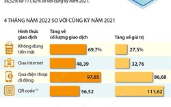 Thanh toán không dùng tiền mặt tại Việt Nam tăng mạnh về số lượng