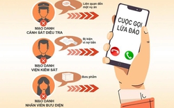 Nghe cuộc điện thoại "lạ", người phụ nữ ở Hà Nội mất hơn 1 tỷ đồng