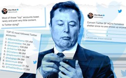 Tỷ phú giàu nhất thế giới Elon Musk phản đòn Twitter cực gắt sau đổ bể thương vụ 44 tỷ USD