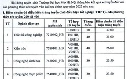 Điểm chuẩn Đại học Mở Hà Nội 2022 các phương thức xét tuyển sớm