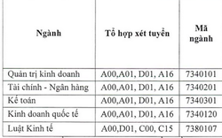 Các trường đại học đã công bố điểm sàn 2022 xét theo kết quả thi tốt nghiệp THPT