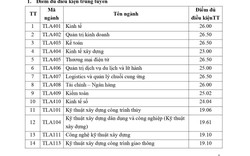 Trường ĐH Thủy lợi công bố điểm chuẩn xét học bạ: Điểm tên những ngành hot nhất năm 2022