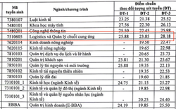 Điểm chuẩn ngành Logistics và quản lý chuỗi cung ứng: Luôn chiếm top đầu ở các trường