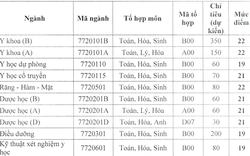 Điểm sàn Đại học Kỹ thuật Y tế Hải Dương, Đại học Y Hải Phòng 2022