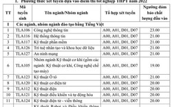 Công bố điểm sàn Trường Đại học Thủy lợi năm 2022: Các ngành chênh nhau tới 6 điểm