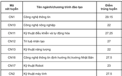 So sánh điểm chuẩn ngành Công nghệ thông tin các trường năm 2022: Điểm cao ngất ngưởng