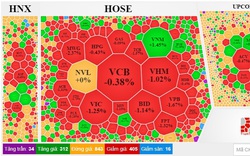 Hồi hộp chờ kết quả từ FED, chứng khoán vẫn tiếp tục diễn biến tiêu cực