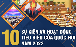 10 sự kiện tiêu biểu của Quốc hội năm 2022