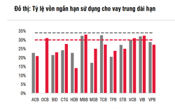 Ngành ngân hàng năm 2023: Điều gì đang chờ đợi phía trước?