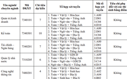 "Khát chỉ tiêu", đến giữa tháng 10 vẫn có trường đại học xét tuyển bổ sung đợt 3