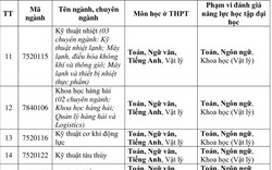 Trường đầu tiên công bố phương án tuyển sinh đại học năm 2025, thích ứng với chương trình mới