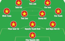 Đội hình mạnh nhất ĐT Việt Nam tại Asian Cup 2024
