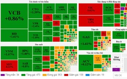 Cổ phiếu các "ông lớn" bất động sản đi ngược thị trường dù VN-Index tăng gần 10 điểm