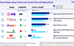 Thị trường fintech Việt Nam có thể cán mốc 18 tỷ USD năm sau