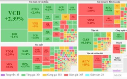 Có "nhạc trưởng" VCB đỡ, VN-Index tăng nhẹ hơn 6 điểm