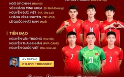 Bất ngờ CLB đóng góp nhiều quân nhất cho U23 Việt Nam