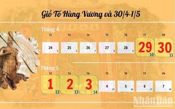 Nghỉ lễ 30/4 – 1/5: Người lao động được trả lương, thưởng ra sao?