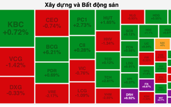 VN-Index giảm nhẹ trong phiên cuối tháng 5