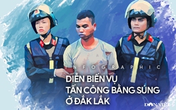 Infographic: Diễn biến vụ tấn công bằng súng vào trụ sở UBND xã tại Đắk Lắk
