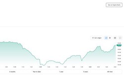 Chứng khoán tuần tới (26/6-30/6): VN-INDEX lập đỉnh 9 tháng, điều gì sẽ xảy ra?