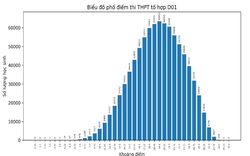 Chi tiết phổ điểm thi THPT năm 2023 theo khối: "Một tín hiệu rất tích cực"