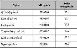 Điểm sàn Học viện Ngoại giao cao nhất là 23: Thí sinh lưu ý điểm chuẩn 2 năm qua khá “khủng”