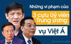 Infographic: Những vi phạm của 3 cựu Ủy viên Trung ương trong vụ án Việt Á