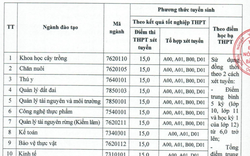 Loạt trường Nông-Lâm-Ngư xét bổ sung năm 2023 với hàng trăm chỉ tiêu, điểm nhận hồ sơ rất “dễ thở”