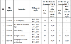 Thêm trường Y xét tuyển bổ sung năm 2023: Có ngành Y khoa không?