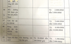 Phụ huynh tố các khoản chi của Ban đại diện cha mẹ "dài như sớ", dự kiến nửa tỷ đồng: Phòng GDĐT lên tiếng