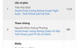 Những sáng kiến kỳ quặc ở Ngân hàng ý tưởng sáng tạo thanh niên Việt Nam