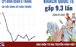 Kinh tế Việt Nam 6 tháng đầu năm 2023