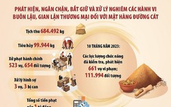 Buôn lậu đường cát cuối năm: “trăm phương ngàn kế” tràn vào Việt Nam