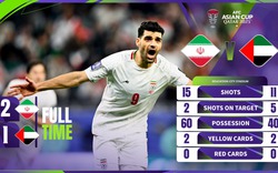 Highlight Iran - UAE: Đẳng cấp!