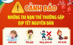 Cẩn thận "mất Tết" với những tai nạn thường gặp ở trẻ nhỏ