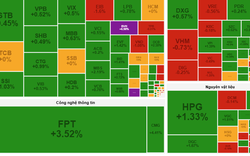 Chỉ số VN-Index hôm nay lấy lại ngưỡng 1.250 điểm, nhóm bảo hiểm dẫn dắt thị trường