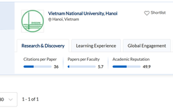 Việt Nam có 17 trường đại học lọt top trường chất lượng tại châu Á